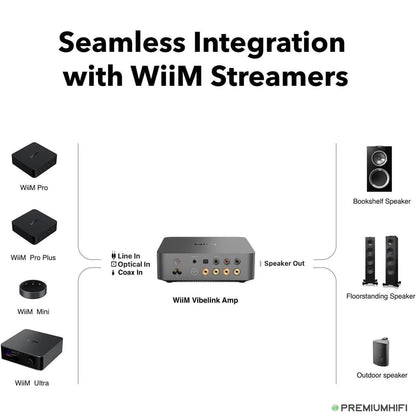 WiiM Vibelink Amp – 100W Compact Integrated Amplifier