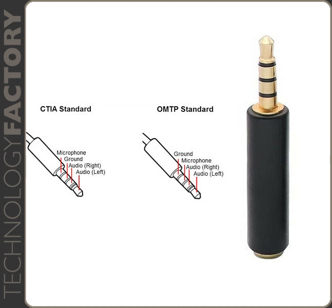 Audeze Reverse polarity adapter (CTIA to OMTP) for LCD-GX-Audeze-PremiumHIFI