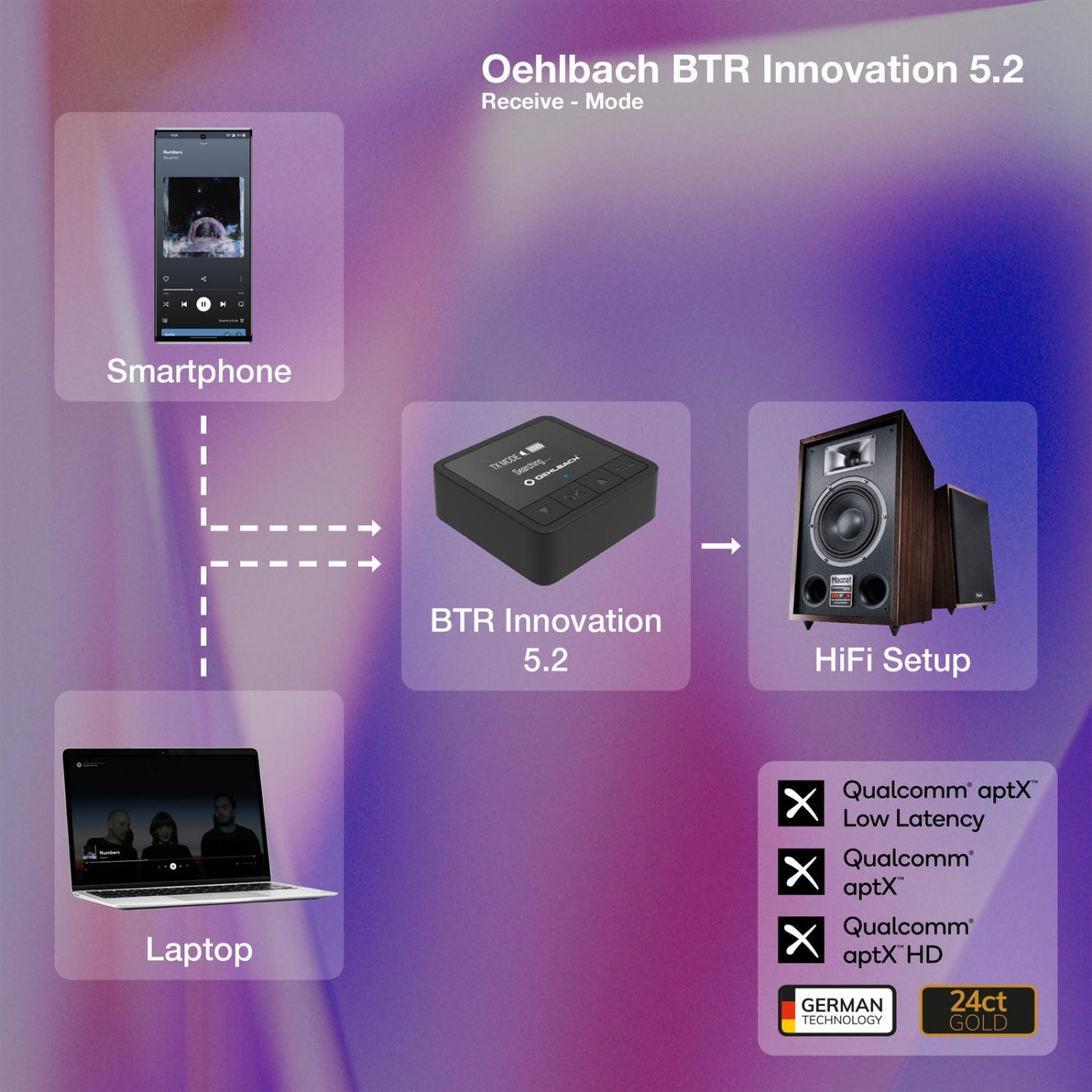 OEHLBACH Art. No. 6054 BTR Innovation 5.2 Bluetooth TX/RX BLACK-transmitter/reciver-Oehlbach-PremiumHIFI