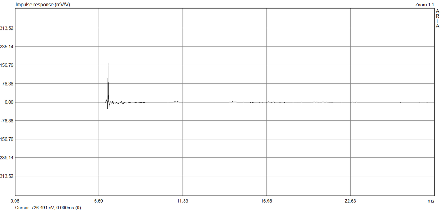 Reflector Audio Stage Pair Phase linear sound panel-🟢 PremiumHIFI audio store