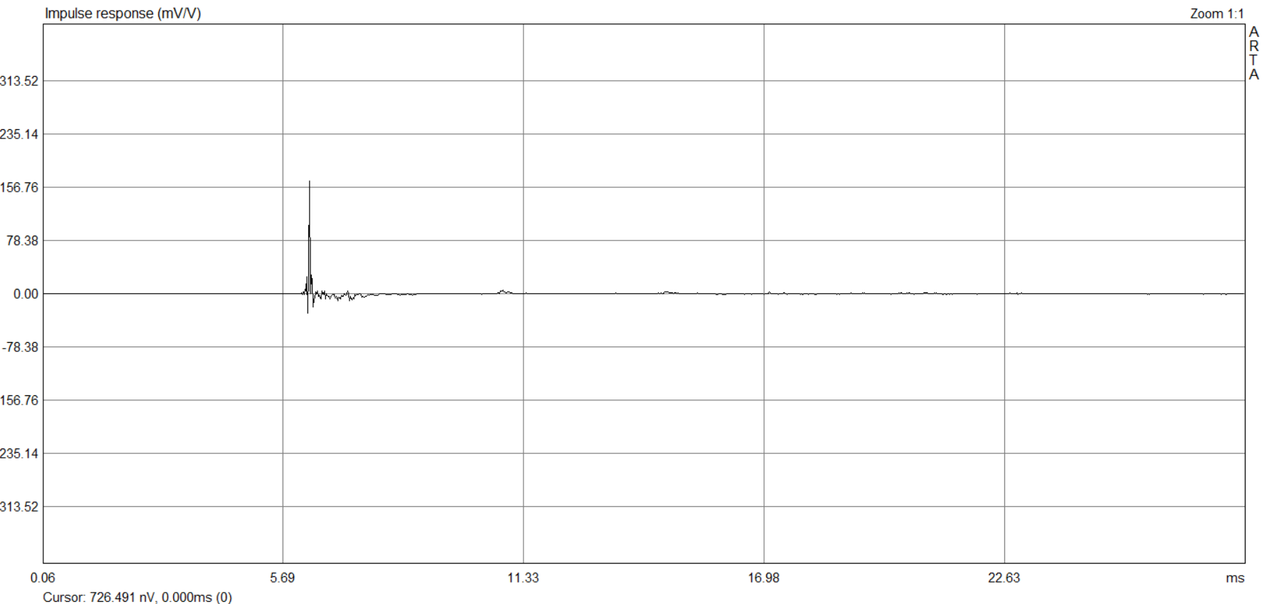 Reflector Audio Stage Pair Phase linear sound panel-🟢 PremiumHIFI audio store