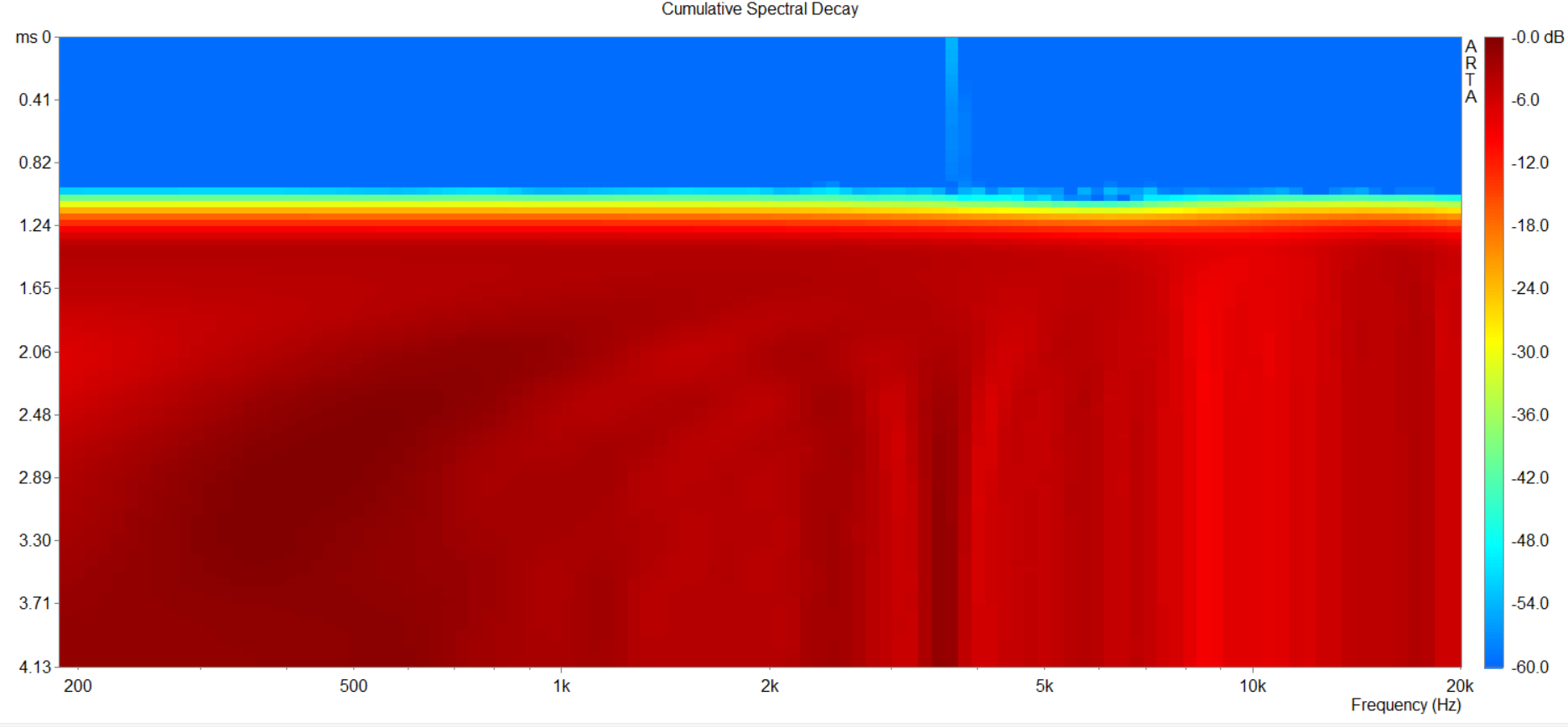 Reflector Audio Stage Pair Phase linear sound panel-🟢 PremiumHIFI audio store
