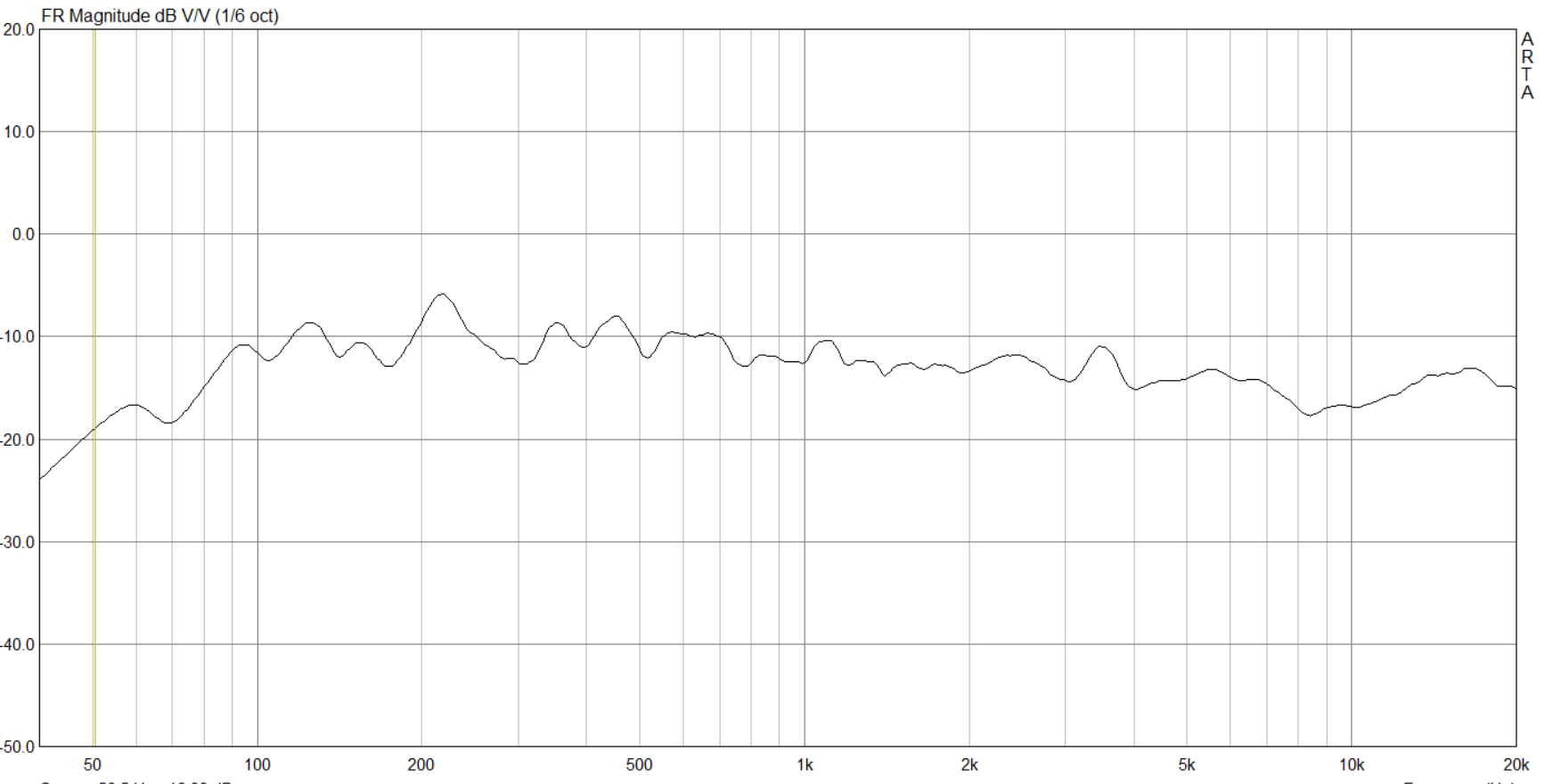 Reflector Audio Stage Pair Phase linear sound panel-🟢 PremiumHIFI audio store