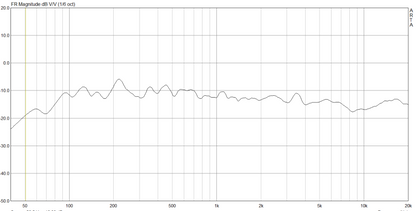 Reflector Audio Stage Pair Phase linear sound panel-🟢 PremiumHIFI audio store