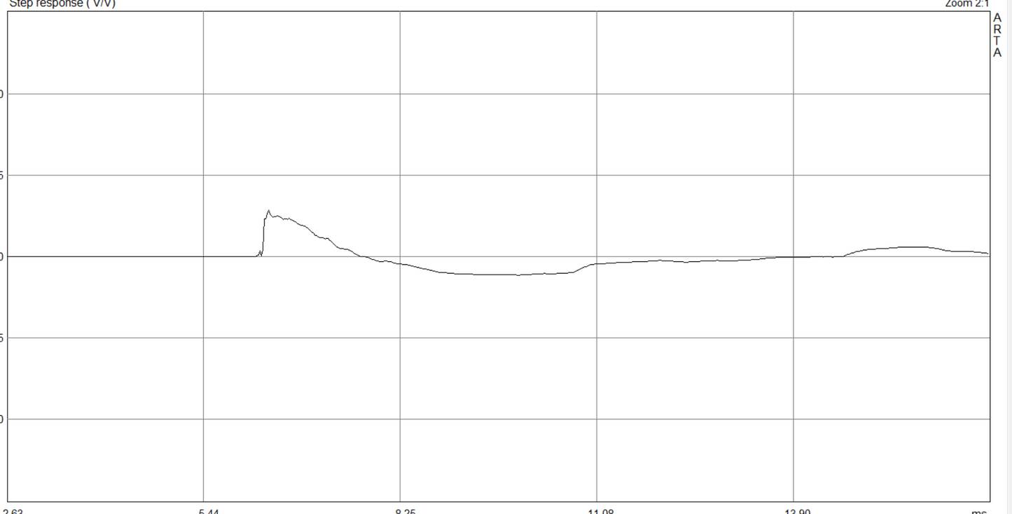 Reflector Audio Stage Pair Phase linear sound panel-🟢 PremiumHIFI audio store