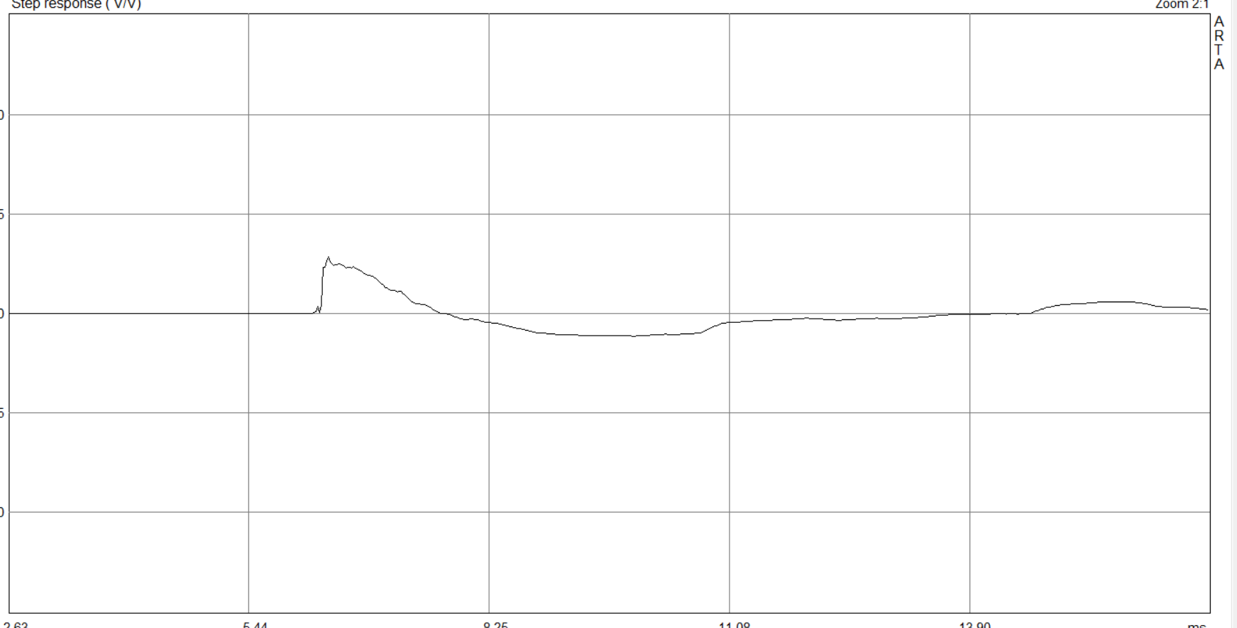 Reflector Audio Stage Pair Phase linear sound panel-🟢 PremiumHIFI audio store