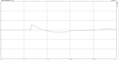 Reflector Audio Stage Pair Phase linear sound panel-🟢 PremiumHIFI audio store