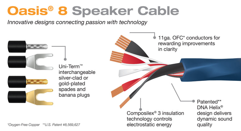 Wireworld OASIS 8 (OAB) BIWIRED SPEAKER CABLES-BIWIRED SPEAKER CABLES-Wireworld-PremiumHIFI