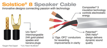 Wireworld SOLSTICE 8 (SOB) BIWIRED SPEAKER CABLES-BIWIRED SPEAKER CABLES-Wireworld-PremiumHIFI